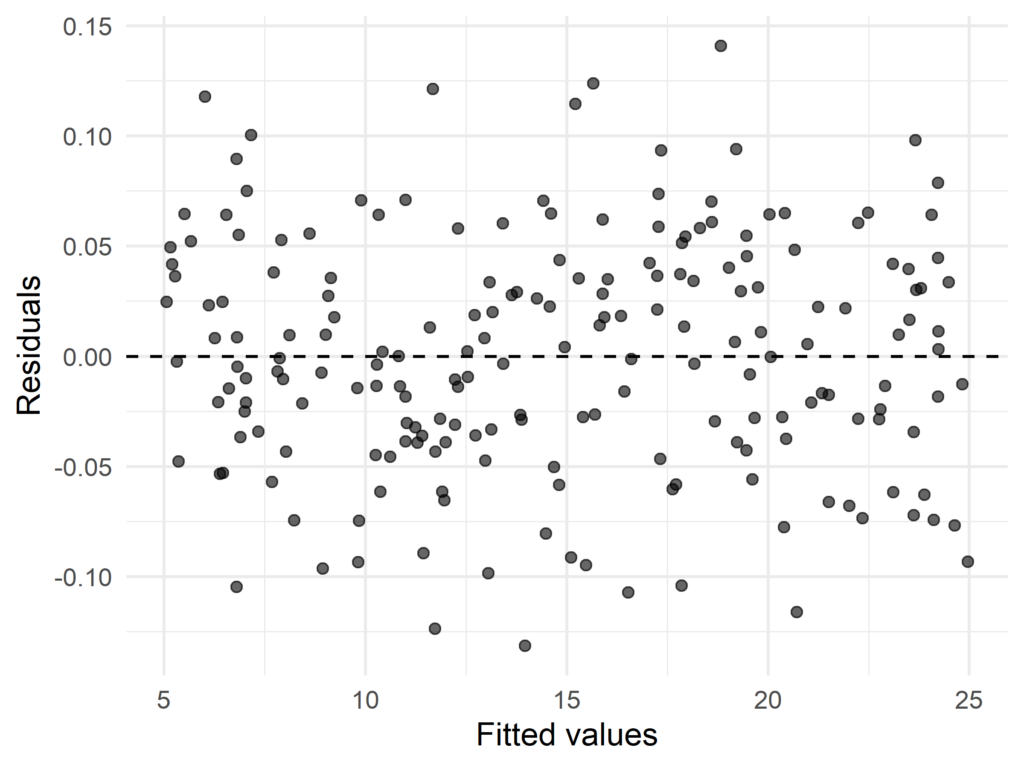 constant - Global Statistical Consult